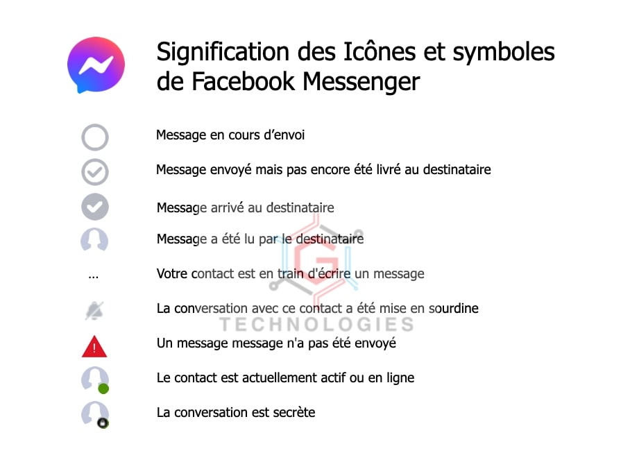 icones-facebook-messenger